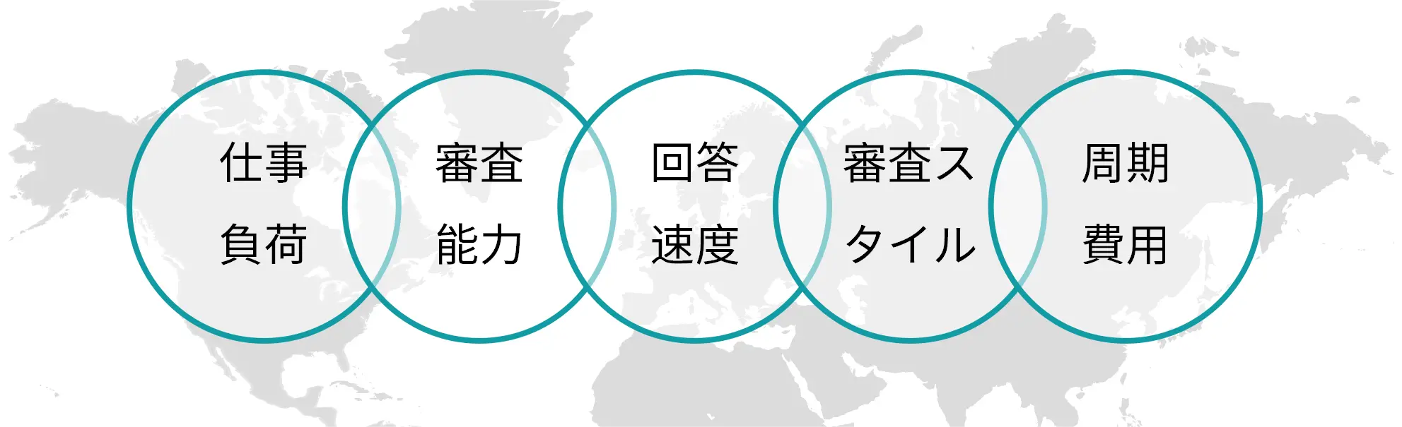 EU農薬登録の審査期間や費用に影響する仕事量、審査能力、回答速度、審査スタイルの要因 EU農薬登録の審査期間や費用に影響する仕事量、審査能力、回答速度、審査スタイルの要因